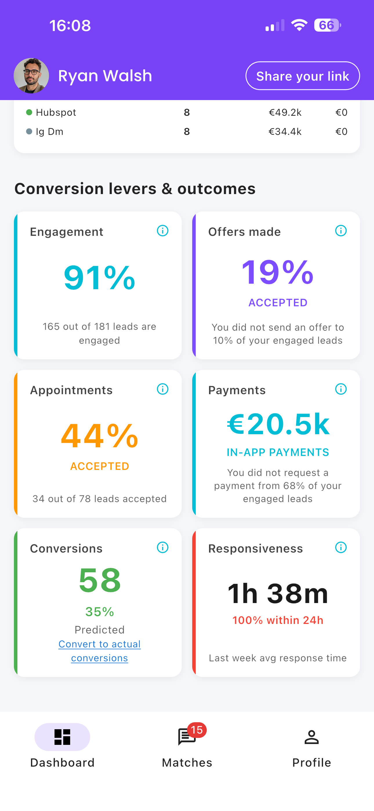 Dashboard — MeTime business results